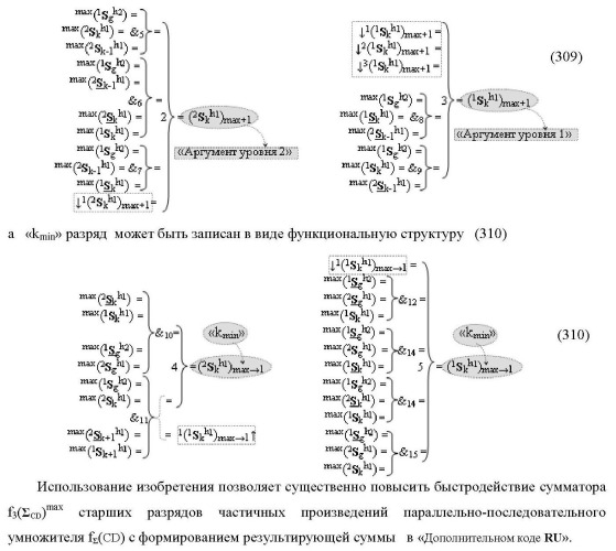 Функциональная структура сумматора f3( cd)max старших условно &quot;k&quot; разрядов параллельно-последовательного умножителя f ( cd), реализующая процедуру &quot;дешифрирования&quot; аргументов слагаемых [1,2sg h1] и [1,2sg h2] в &quot;дополнительном коде ru&quot; посредством арифметических аксиом троичной системы счисления f(+1,0,-1) и логического дифференцирования d1/dn   f1(+  -)d/dn (варианты русской логики) (патент 2476922)