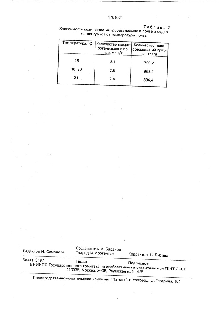 Способ удобрения культур севооборота (патент 1761021)