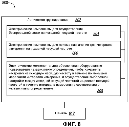 Способ и устройство для управления интервалами измерения в беспроводных сетях (патент 2472314)