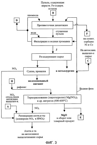 Способ комплексной переработки никель-кобальтового сырья (патент 2393251)