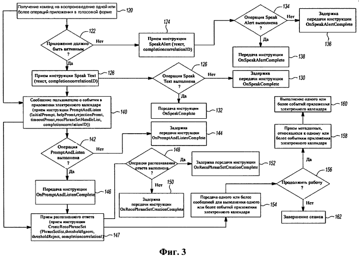 Система и способ бесконтактного управления приложением "электронный календарь" в транспортном средстве (патент 2554848)