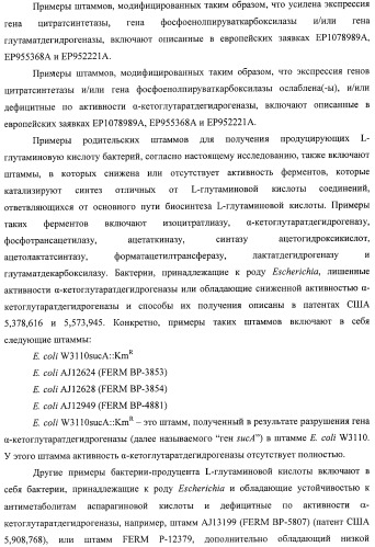 Способ получения l-треонина с использованием бактерии, принадлежащей к роду escherichia, в которой инактивирован ген msba (патент 2392313)