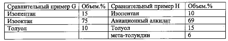 Высокооктановый неэтилированный авиационный бензин (патент 2665559)