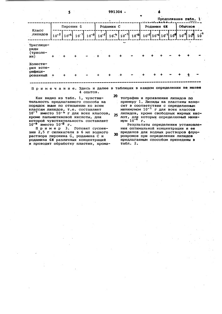 Способ индикации микроколичеств липидов (патент 991304)