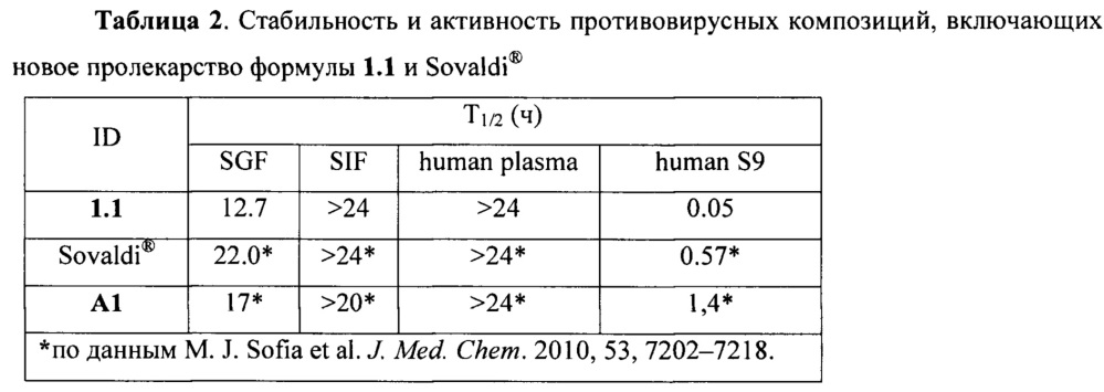 Пролекарство ингибитора ns5b hcv полимеразы, способ его получения и применения (патент 2644156)