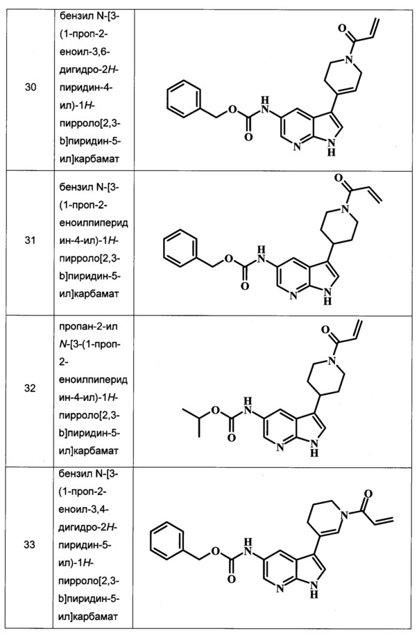 Ингибиторы тирозинкиназы брутона (патент 2634723)