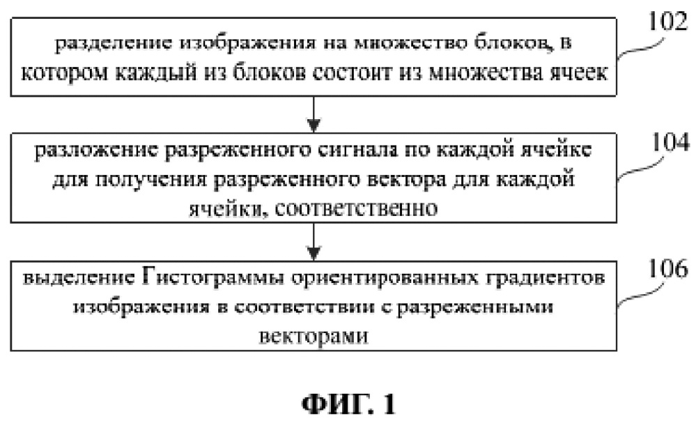 Способ и устройство для выделения признаков (патент 2644516)