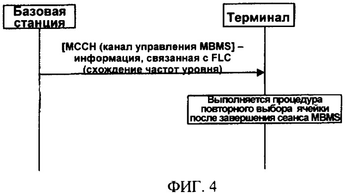 Управление распределением терминалов для многоточечного обслуживания в беспроводной системе связи (патент 2355111)