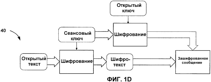 Способ и устройство для обеспечения защиты в системе обработки данных (патент 2333608)