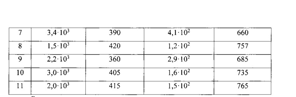 Способ изготовления полупроводникового прибора (патент 2626075)