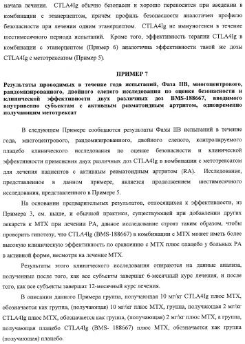 Способ лечения сердечно-сосудистого заболевания с применением растворимого ctla4 (патент 2353384)