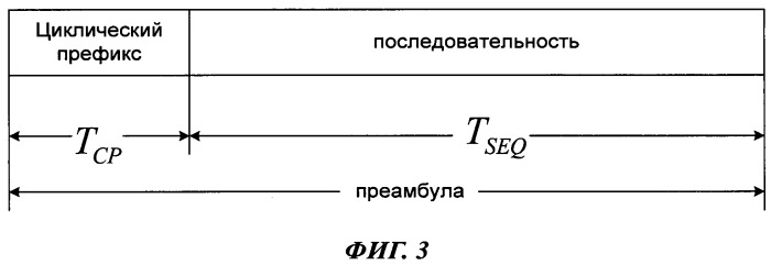 Способ и базовая станция для распределения специальных ресурсов произвольного доступа (патент 2454037)