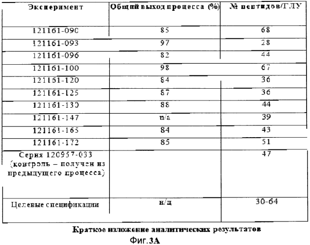 Композиции вакцин (патент 2581020)