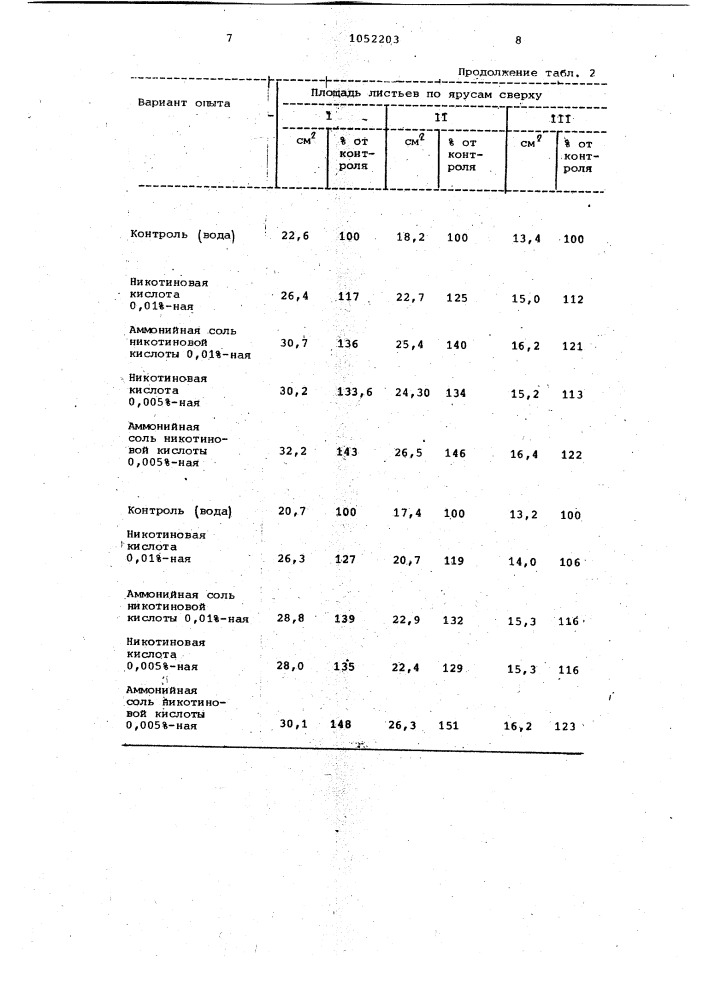 Способ регулирования роста растений (патент 1052203)