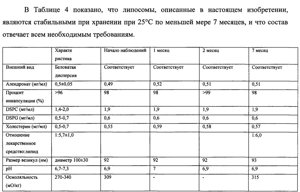 Липосомный состав и его получение (патент 2649805)