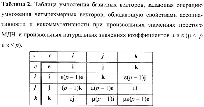 Способ формирования общего секретного ключа двух удаленных абонентов телекоммуникационной системы (патент 2412548)