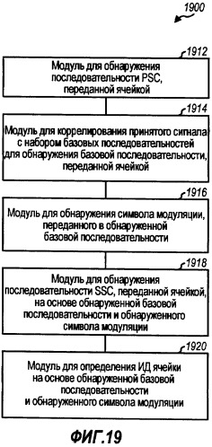 Способ и устройство для обработки первичных и вторичных сигналов синхронизации для беспроводной связи (патент 2417519)