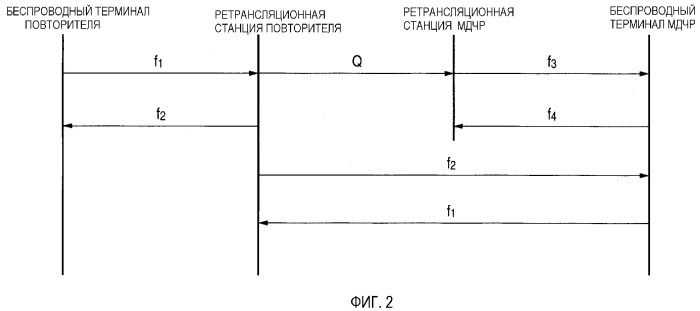 Способ осуществления беспроводной связи, система беспроводной связи, использующая этот способ, и ее беспроводной терминал (патент 2377726)