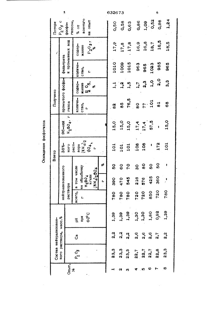 Способ получения сложного удобрения (патент 632673)