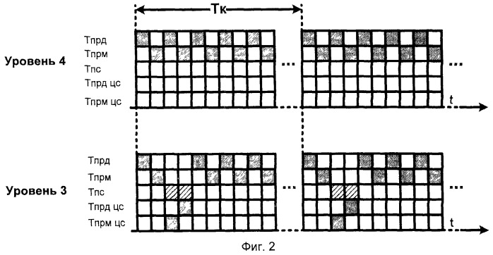 Способ синхронизации в многоуровневой сети связи, сеть связи и узел сети (патент 2477921)