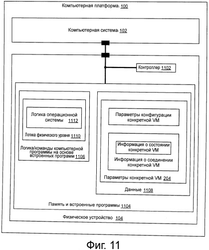 Способы и системы реализации физического устройства для дифференциации множества виртуальных машин системы хост-компьютера (патент 2536347)