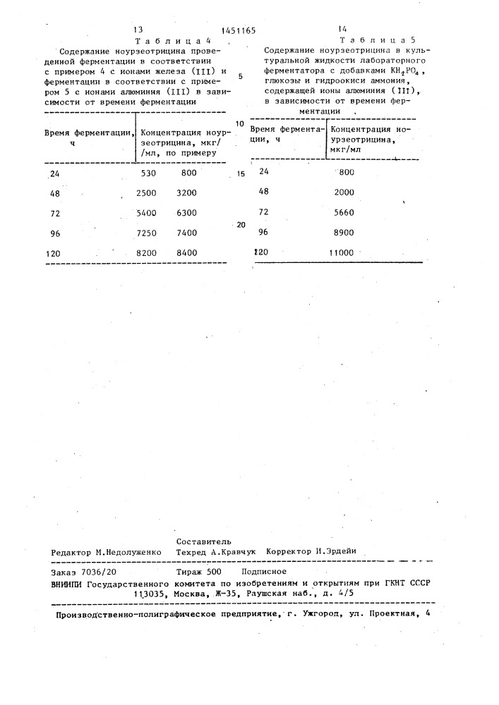 Способ получения ноурзеотрицина (патент 1451165)