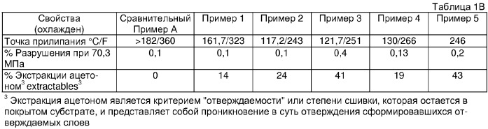 Гранулированный материал, имеющий множество отверждаемых покрытий, способы их получения и применения (патент 2312121)