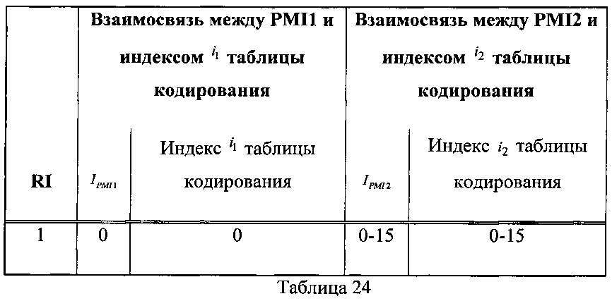 Способ и терминал для передачи обратной связью информации о состоянии канала (патент 2616156)