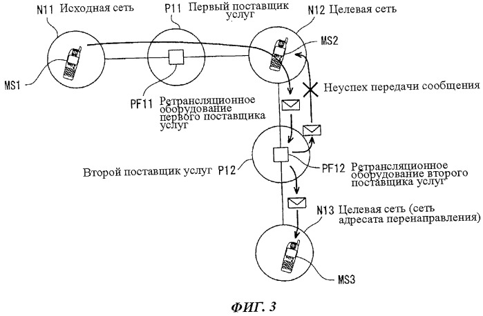 Система управления службой коротких сообщений, устройство для передачи коротких сообщений, устройство для предоставления информации, определяющей режим передачи коротких сообщений, и способ передачи коротких сообщений (патент 2476005)