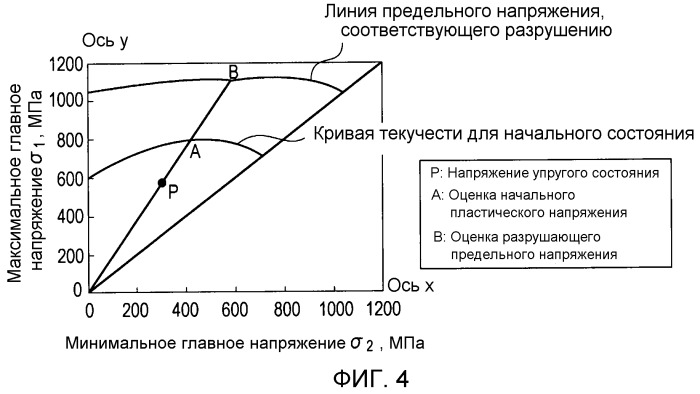 Способ определения разрушения, устройство, программа и читаемый компьютером носитель записи для определения разрушения (патент 2507496)