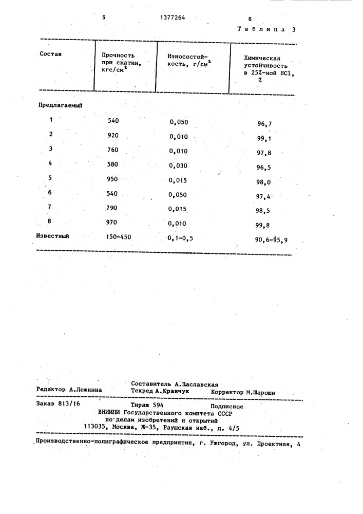 Цветное каменное литье (патент 1377264)