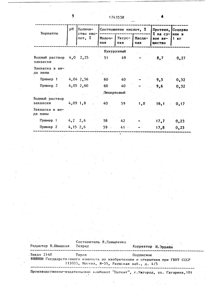 Способ силосования зеленой массы растений (патент 1743538)