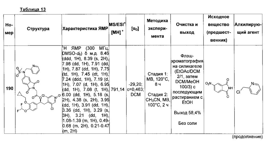 Производные 1-фенил 2-пиридинилалкиловых спиртов в качестве ингибиторов фосфодиэстеразы (патент 2617401)