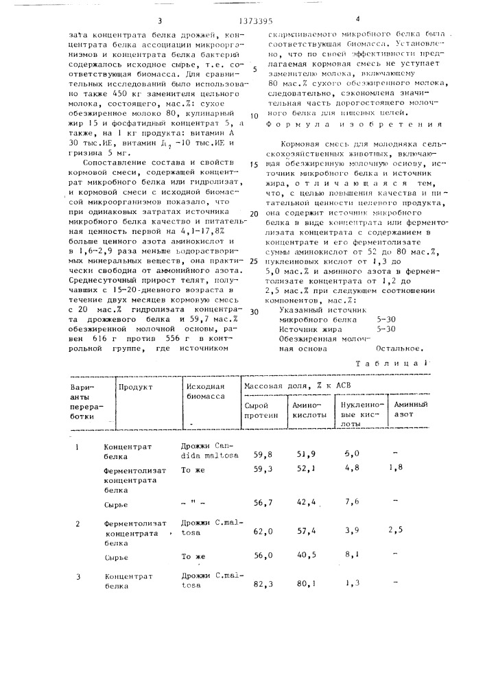 Кормовая смесь для молодняка сельскохозяйственных животных (патент 1373395)