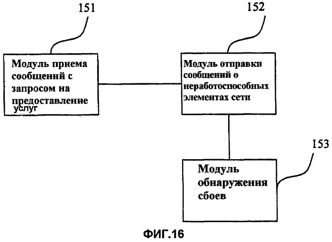 Способ, система и элемент сети для обработки предоставления услуг после того, как данные элемента сети становятся недопустимыми, или отказе элемента сети (патент 2426275)