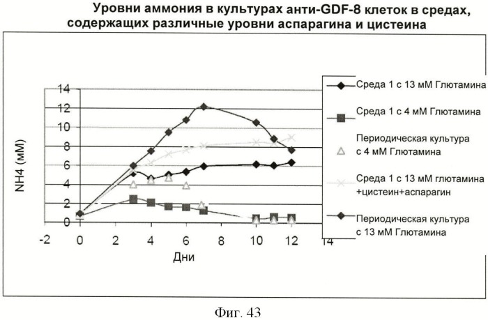 Получение антител против амилоида бета (патент 2418858)