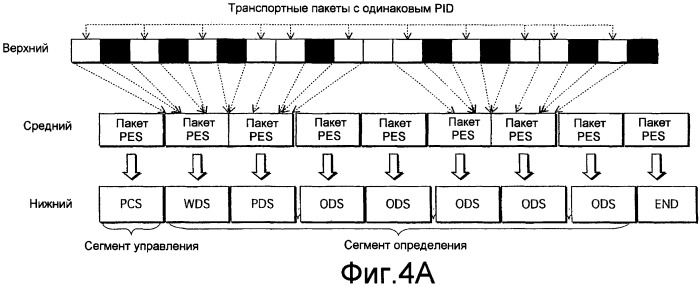 Носитель записи, устройство записи, устройство воспроизведения, способ записи, способ воспроизведения. (патент 2442290)