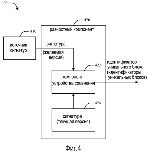 Разностные восстановления файла и системы из одноранговых узлов сети и облака (патент 2531869)