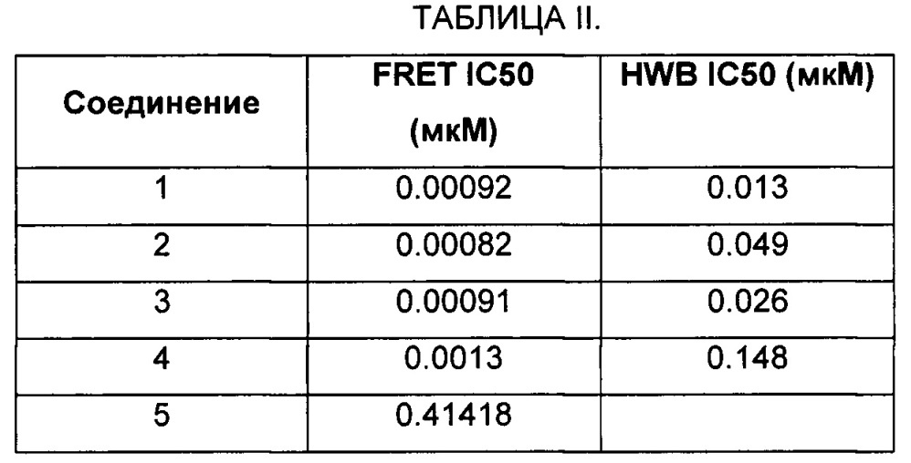 Ингибиторы тирозинкиназы брутона (патент 2618529)