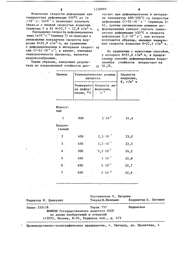 Способ получения изделий из порошковой нержавеющей стали (патент 1238889)