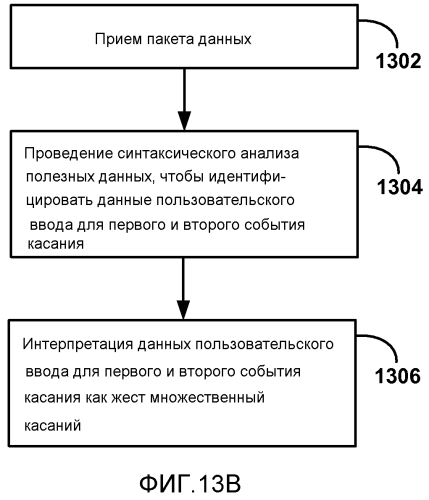 Обратный канал пользовательского ввода для беспроводных дисплеев (патент 2571595)