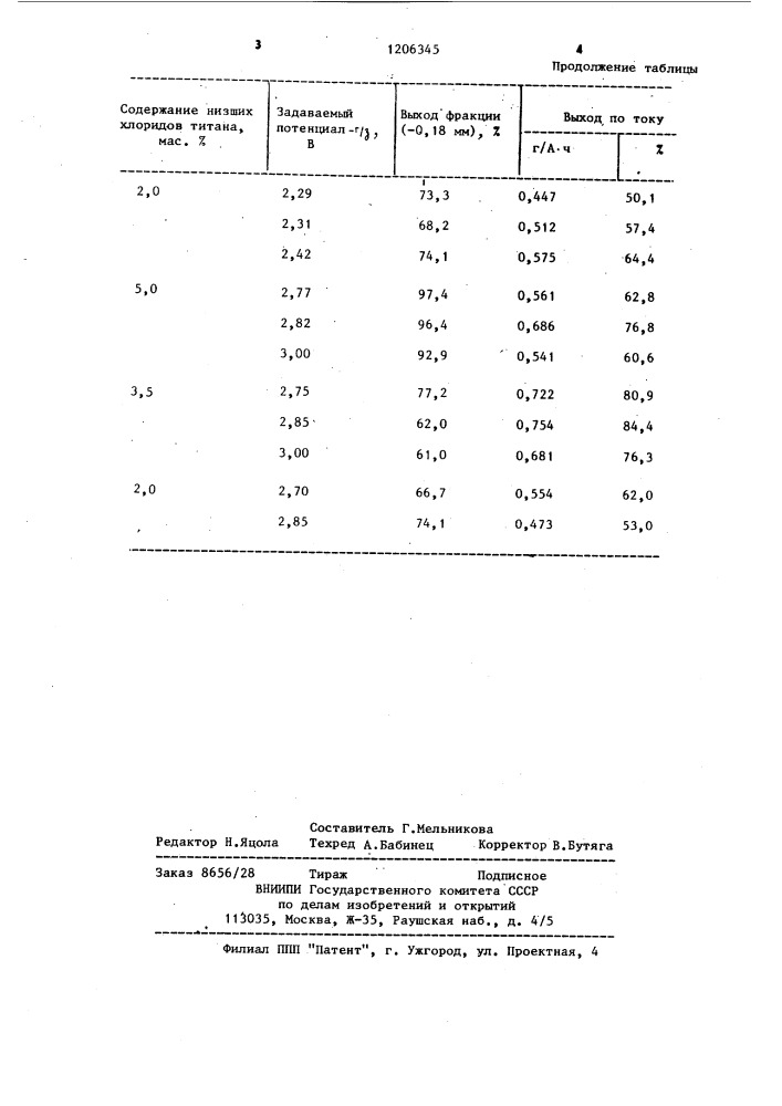 Способ получения мелкодисперсного титана (патент 1206345)