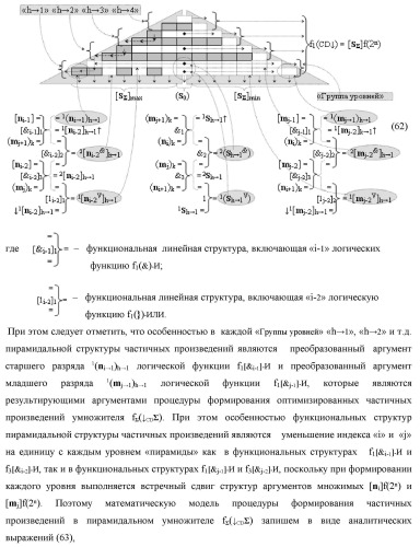 Способ формирования упорядоченных последовательностей аналоговых сигналов частичных произведений [ni]&amp;[mj]f(h) cd аргументов сомножителей &#177;[ni]f(2n) и &#177;[mj]f(2n) - &quot;дополнительный код&quot; в пирамидальном умножителе f ( cd ) для последующего логического дешифрования f1(cd ) и формирования результирующей суммы в формате &#177;[s ]f(2n) - &quot;дополнительный код&quot; и функциональная структура для его реализации (варианты русской логики) (патент 2463645)
