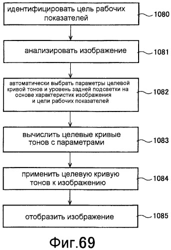 Способы для определения параметра кривой настройки градационной шкалы и способы для выбора уровня освещения света источника дисплея (патент 2436172)