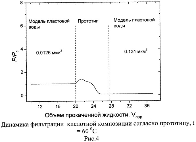 Способ кислотной обработки призабойной зоны карбонатного коллектора (патент 2554983)