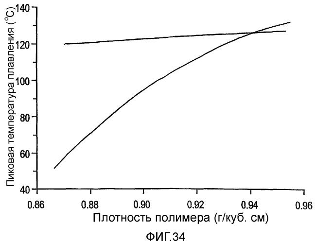 Состав катализатора, содержащий челночный агент, для формирования мульти-блок-сополимера этилена (патент 2381240)