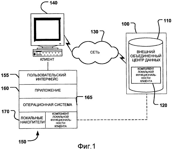 Внешний объединенный центр данных, предоставляющий функциональность клиента (патент 2451996)