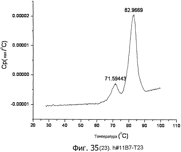Гуманизированные антитела против axl (патент 2571224)