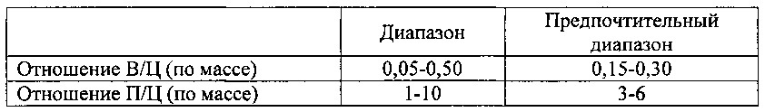 Способ обработки подземного пласта суспензией цементного раствора с возможностью образования проницаемого отвердевшего цементного раствора (патент 2656266)