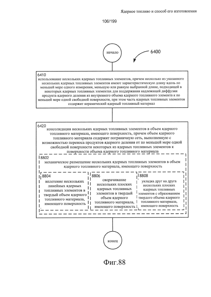 Ядерное топливо и способ его изготовления (патент 2601866)